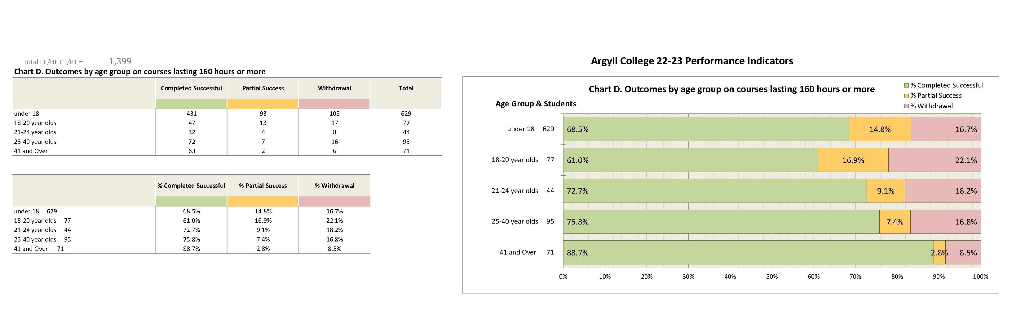 Argyll PI proforma for publication 2022-23_Page_3